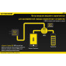 Зарядное устройство NITECORE UM20 12226