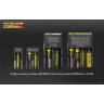 Фонарь NITECORE TM03 CRI XHP70 19007